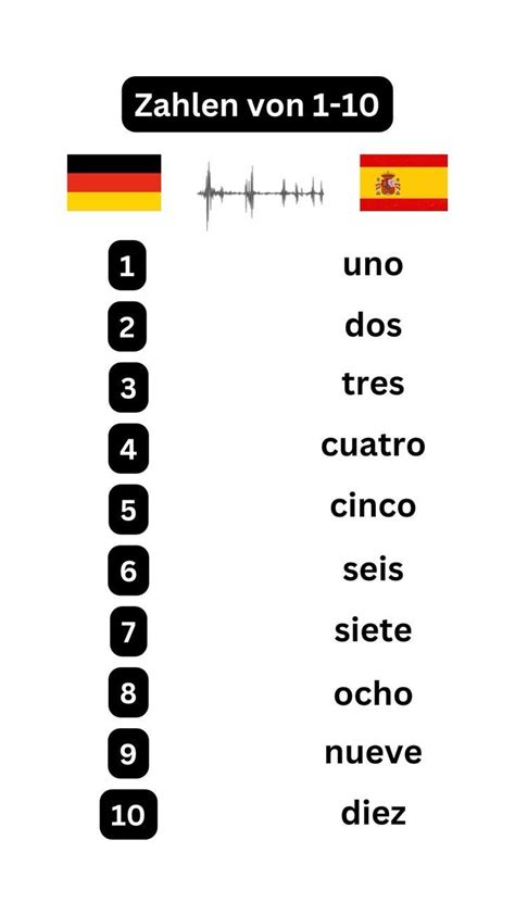 spanisch zählen bis 10|Was sind die spanischen Zahlen 1 .